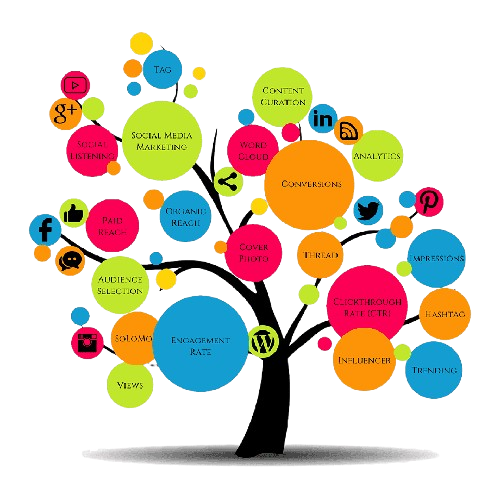 content marketing services