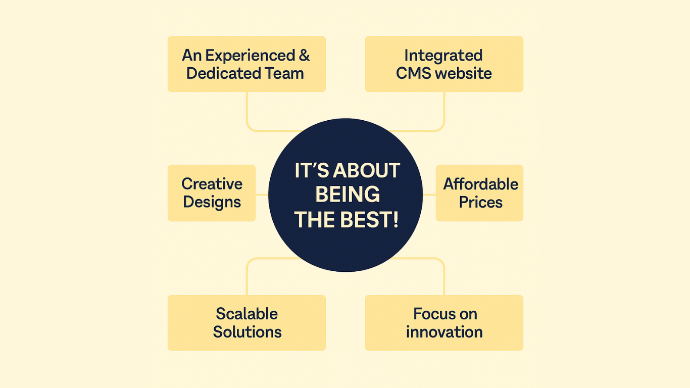 WEB DESIGN AGENCY
