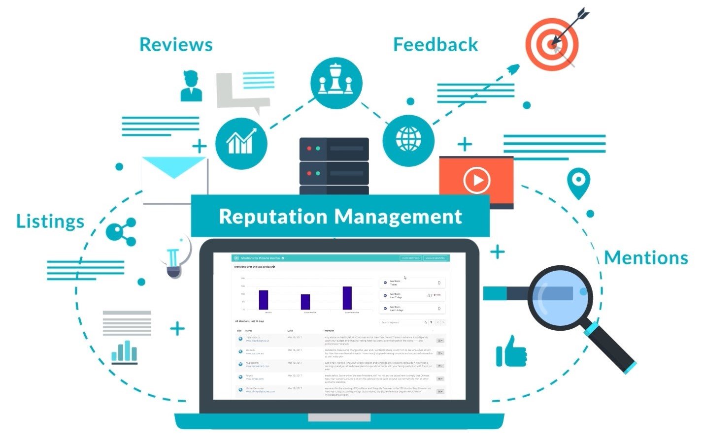 Reputation Management