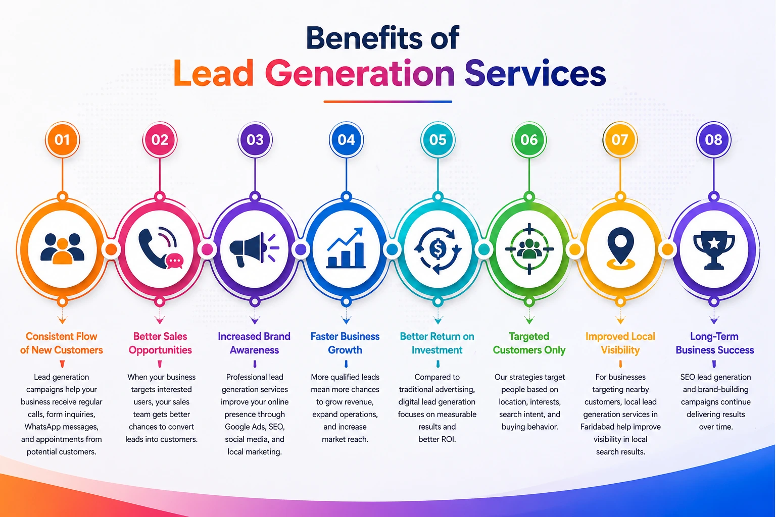 Benefits of lead generation services