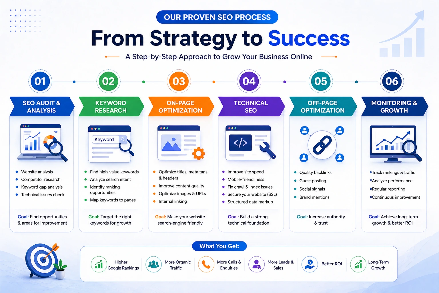 Best SEO Services in Faridabad to Grow Your Business Online