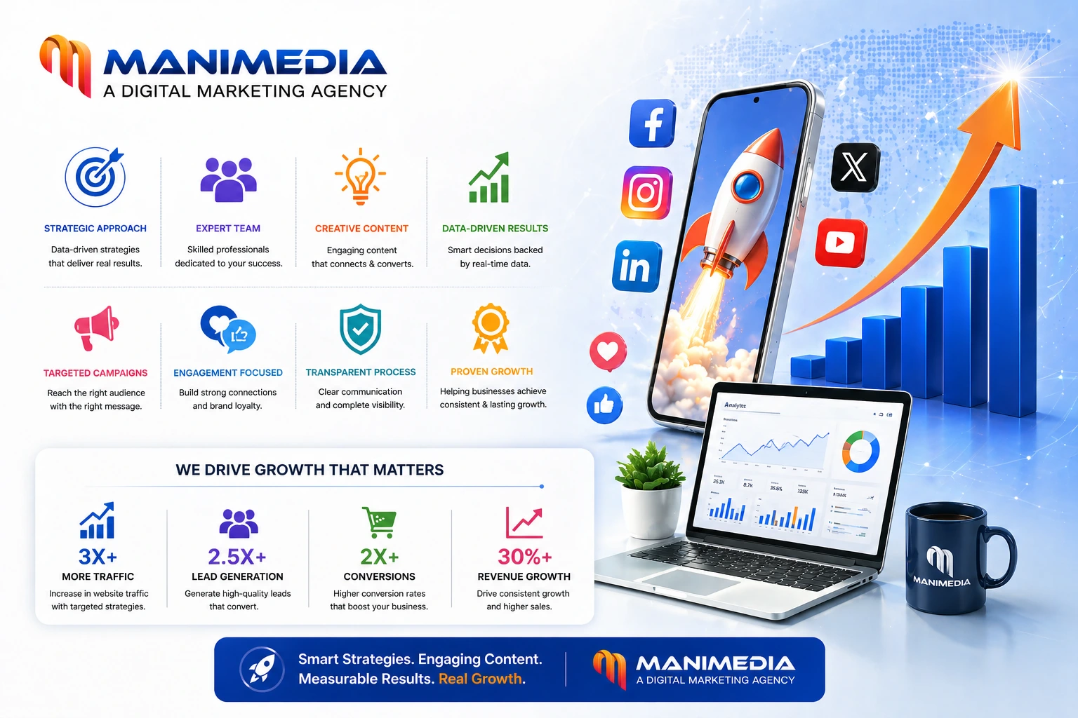 Best Social Media Marketing Agency in Faridabad for Business Growth