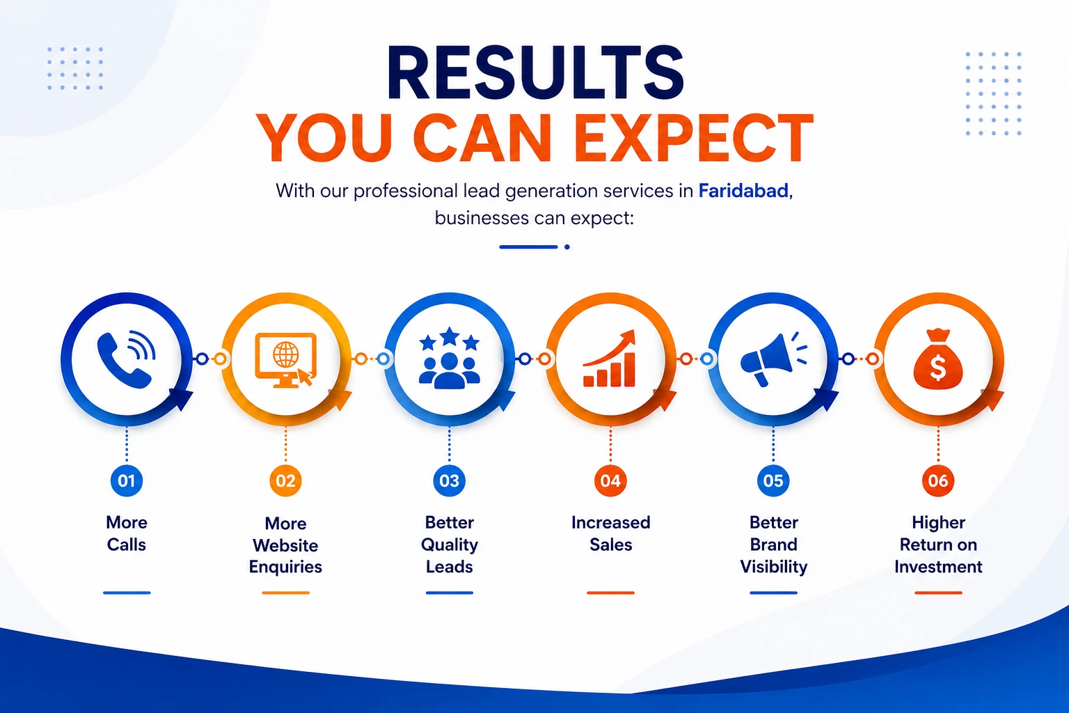 Business lead generation results in Faridabad