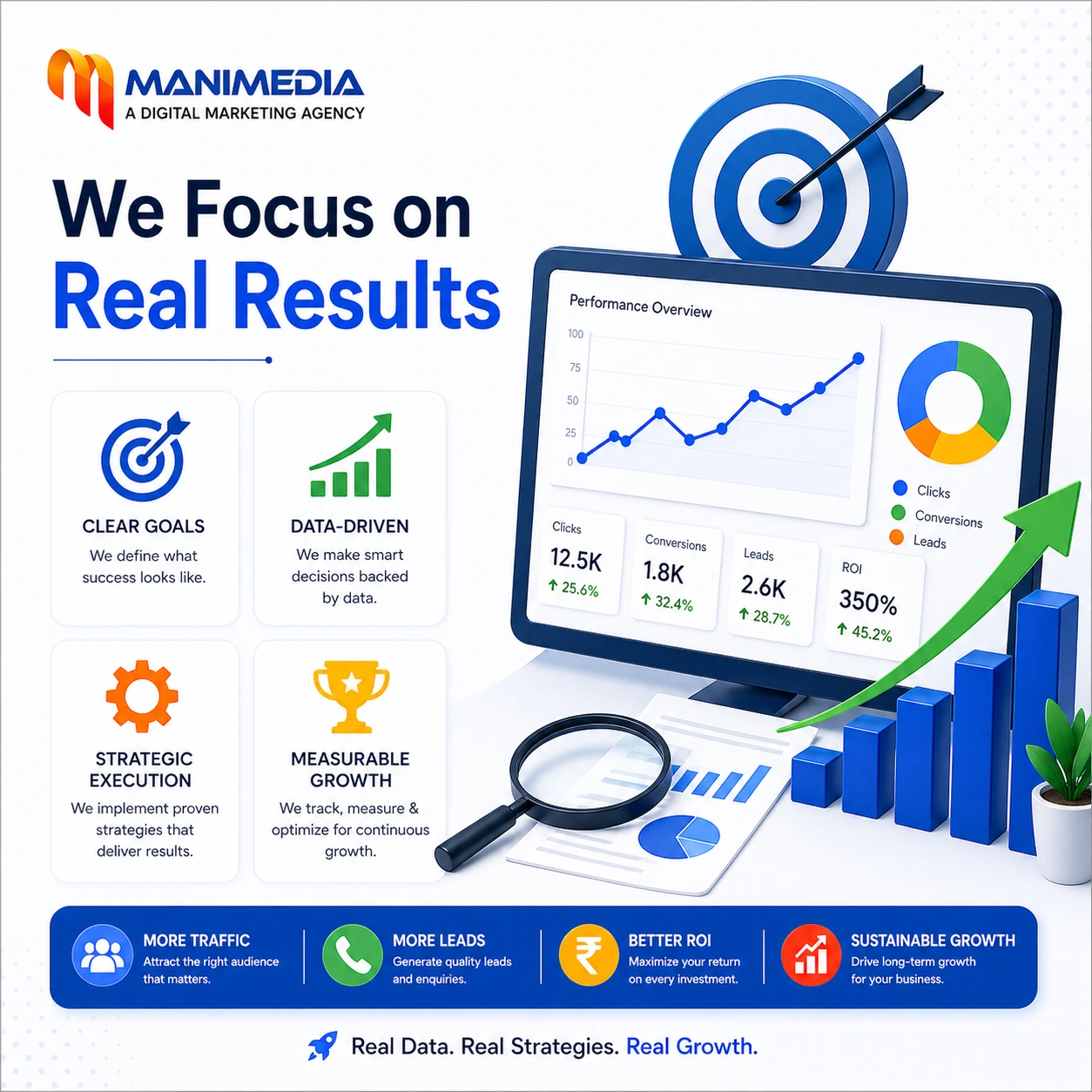 Certified Google Ads Experts