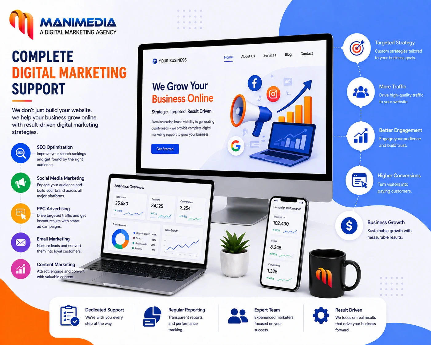 Complete Digital Marketing Support