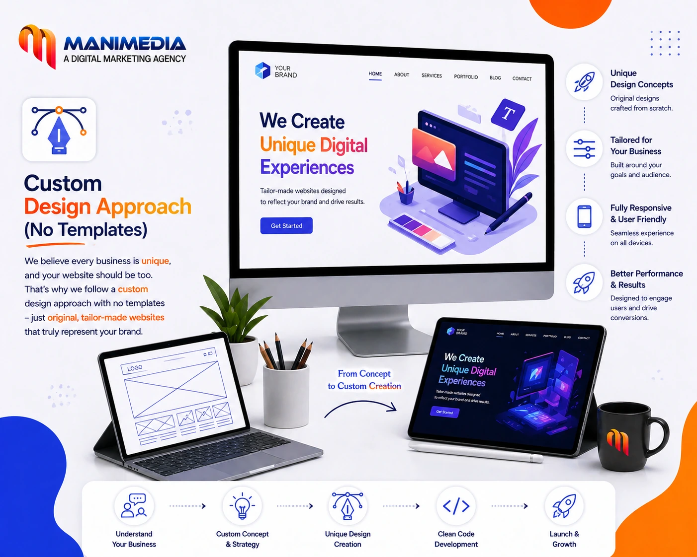 Custom Design Approach (No Templates)