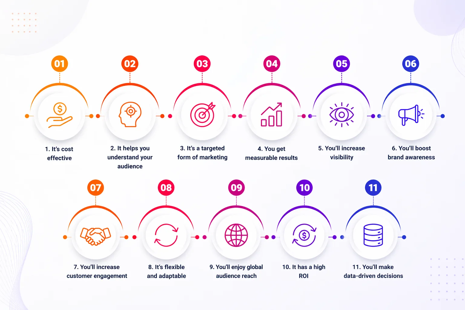 DIGITAL MARKETING AGENCY FARIDABAD 