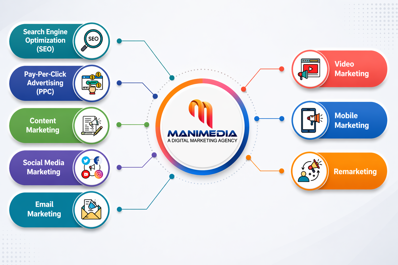 Digital marketing services infographic