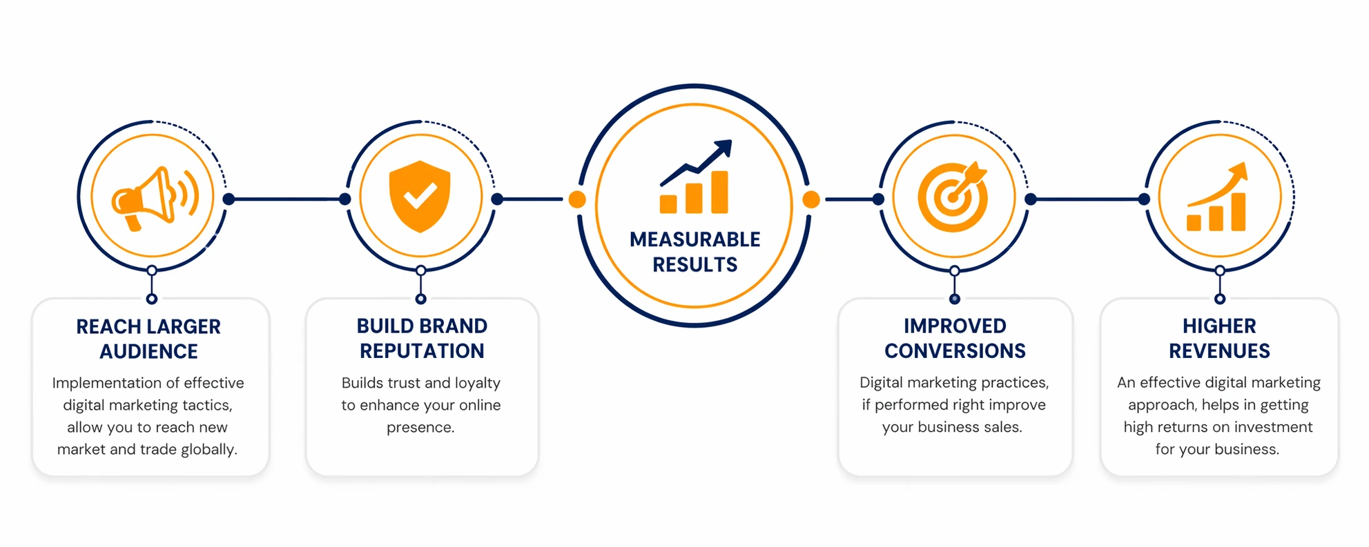 Digital marketing strategy infographic