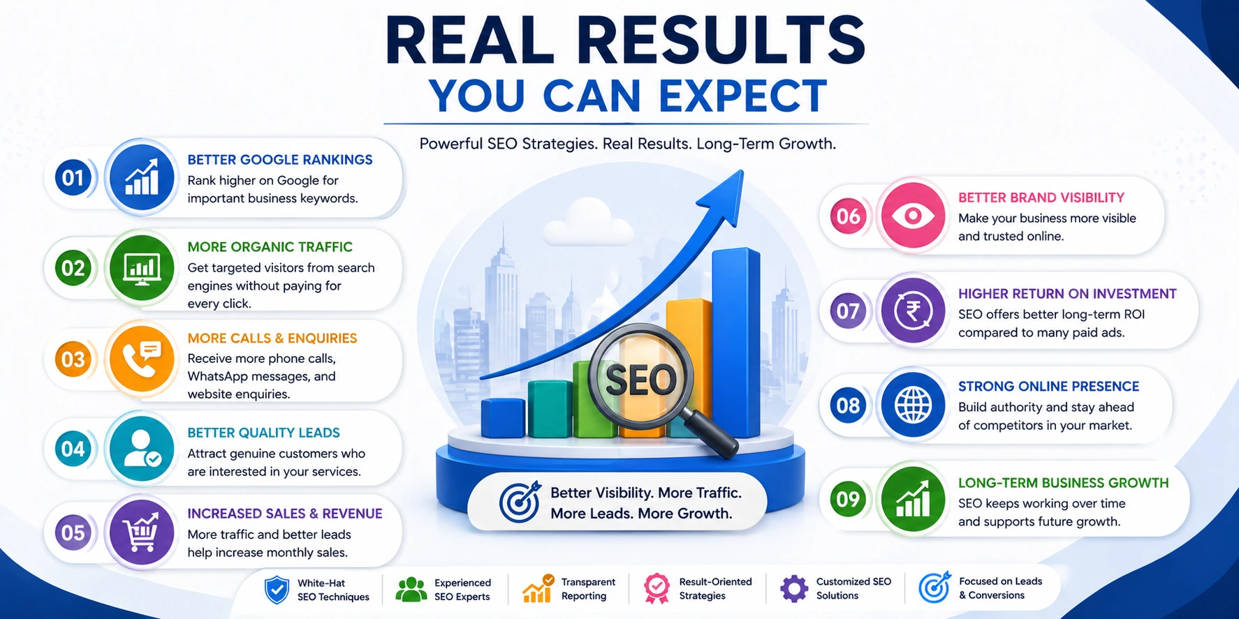 Effective SEO strategies for growth