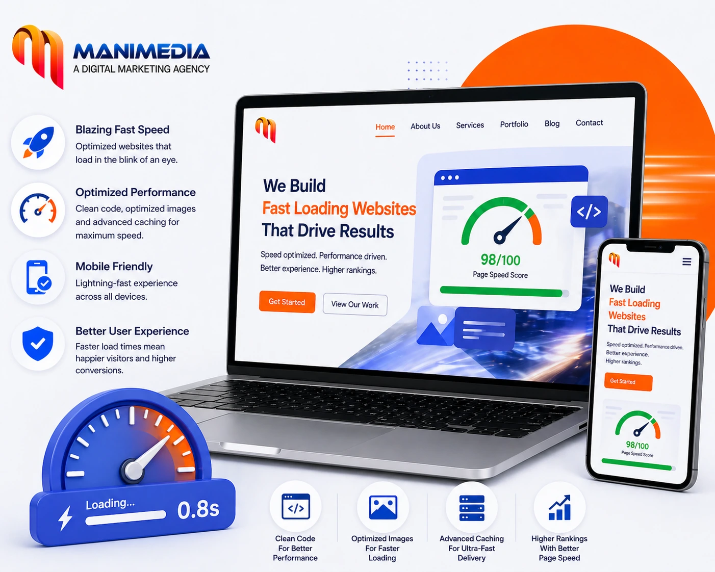 Fast Loading Website Design Company in Faridabad