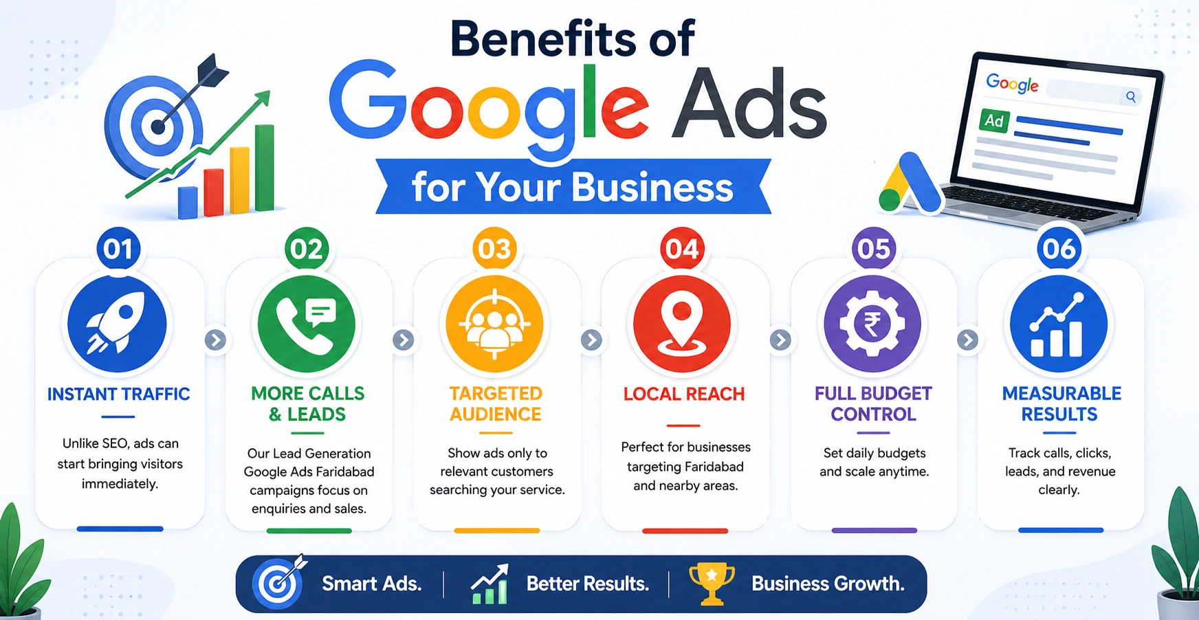 Google Ads benefits infographic