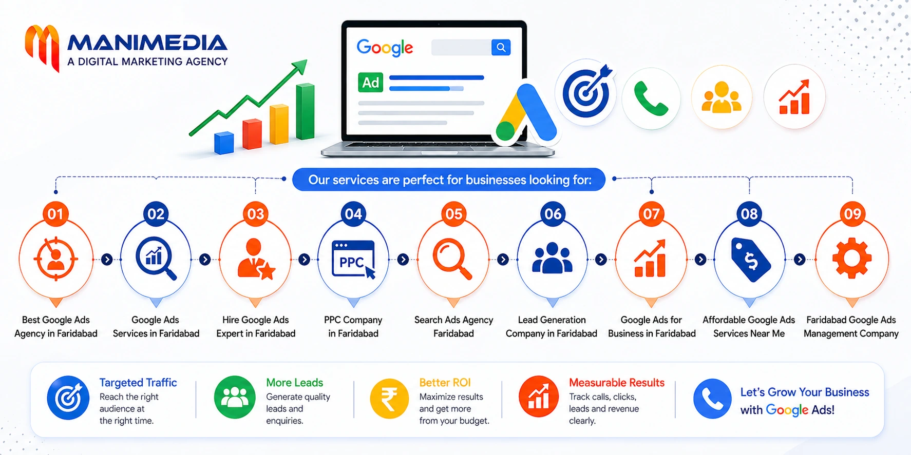 Google Ads services for businesses