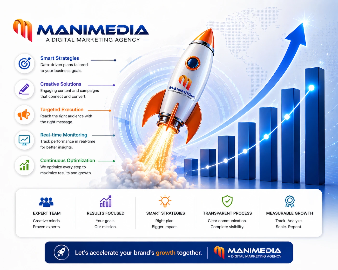 Grow Faster with MANIMEDIA