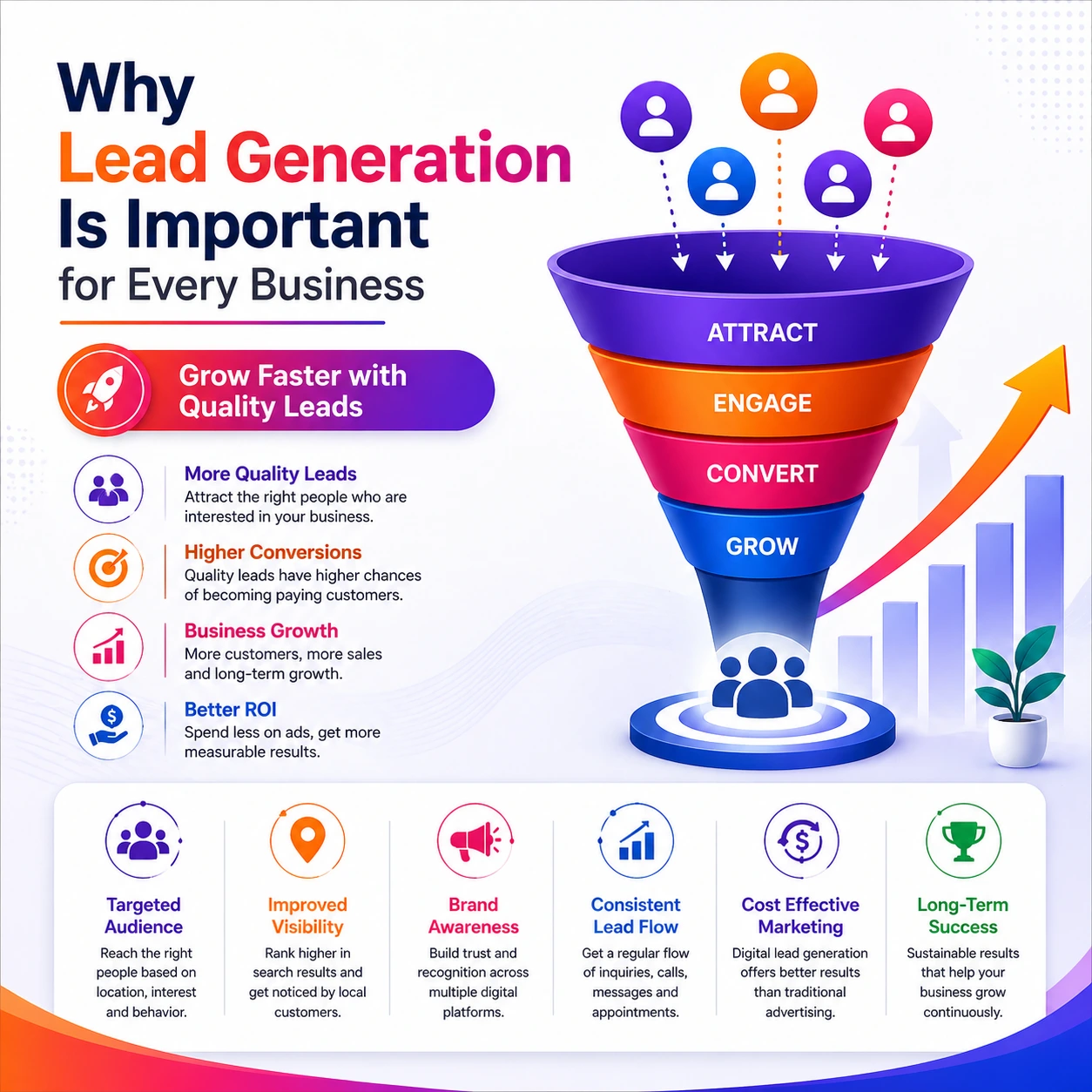 Grow Faster with Quality Leads