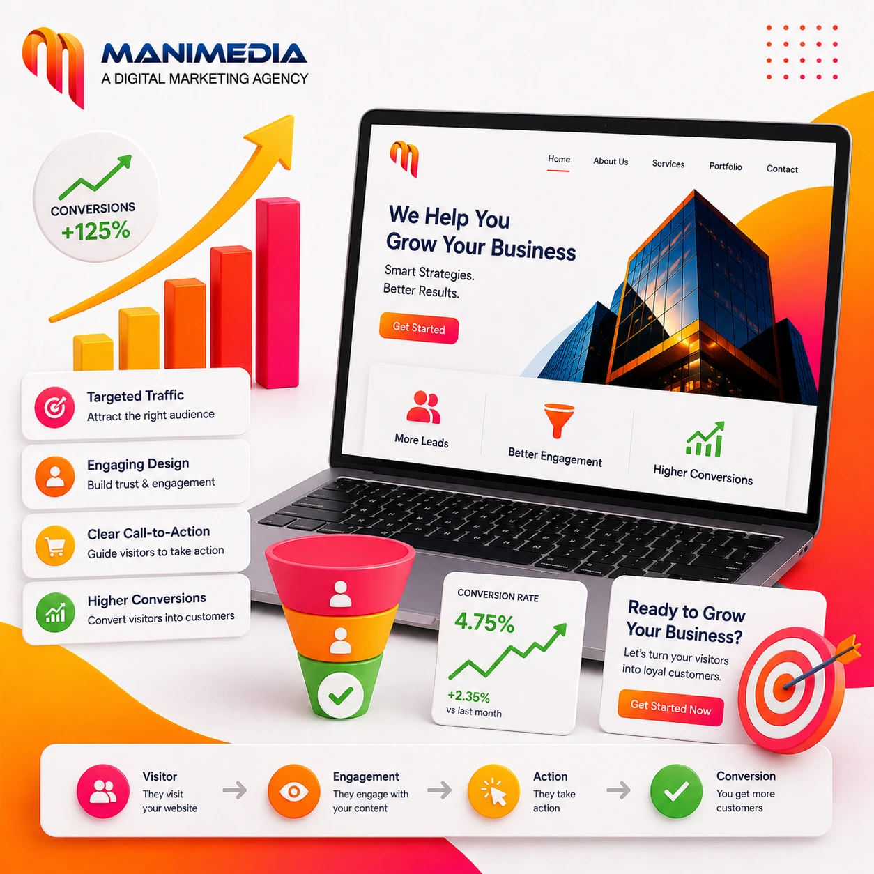 Improves Conversion Rates