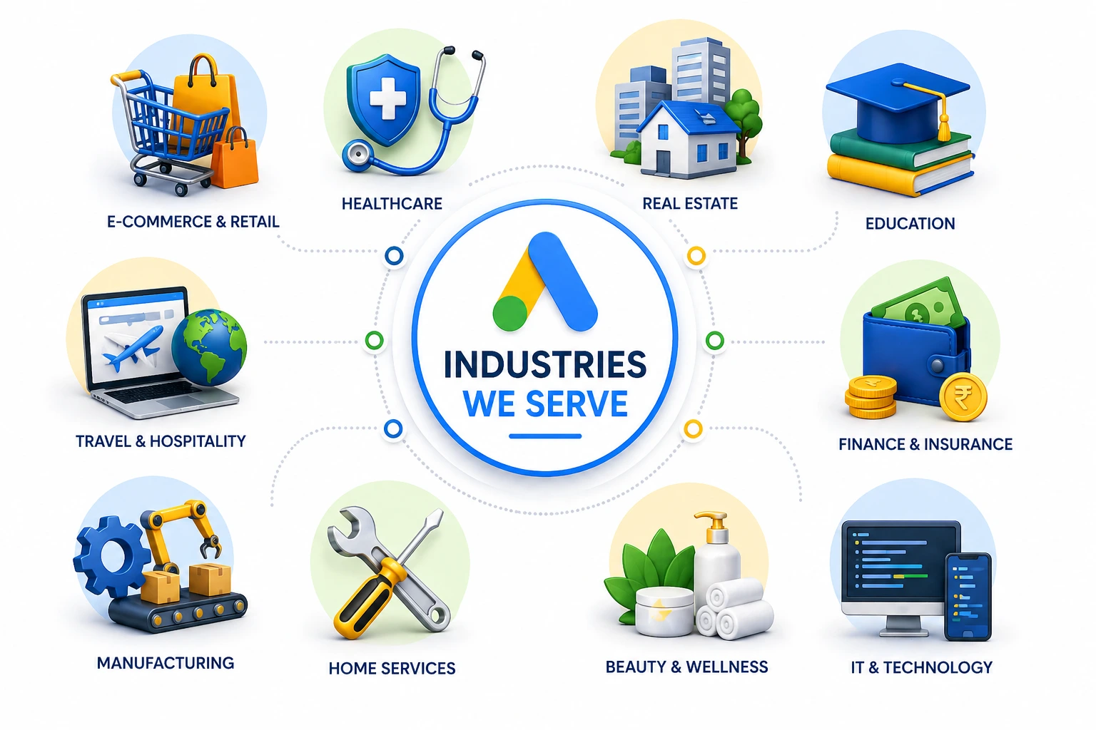 Industries we serve infographic