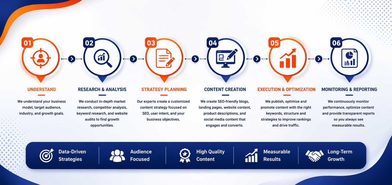 Marketing process workflow infographic