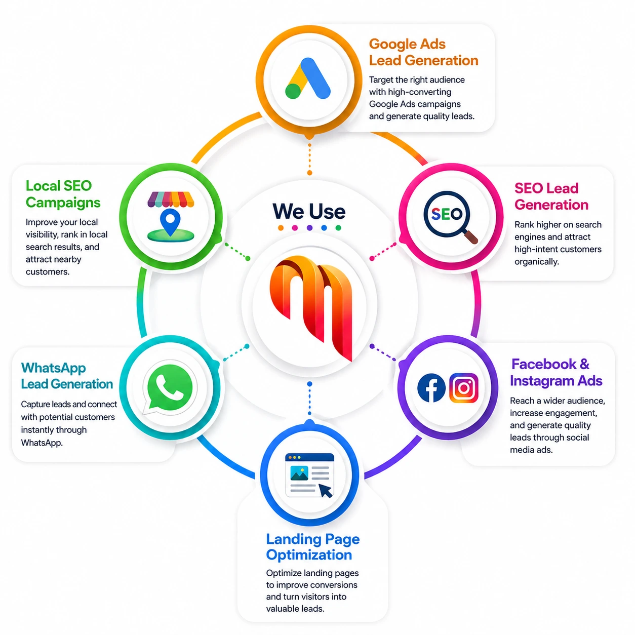 Need Lead Generation Services