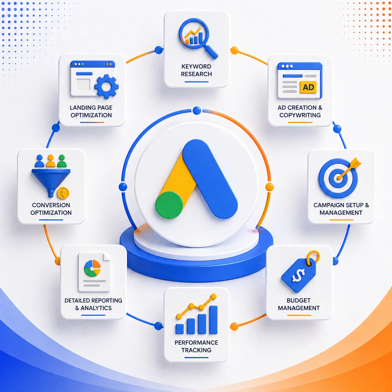 Our Google Ads Services Include