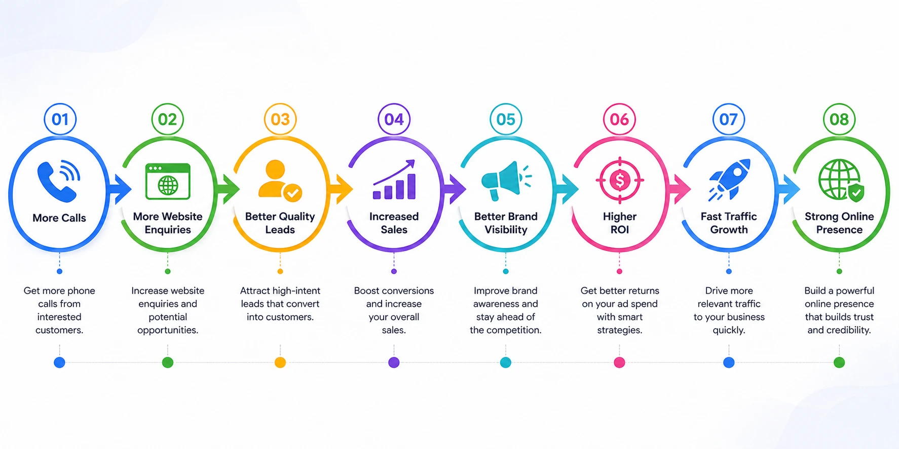 Real Results You Can Expect