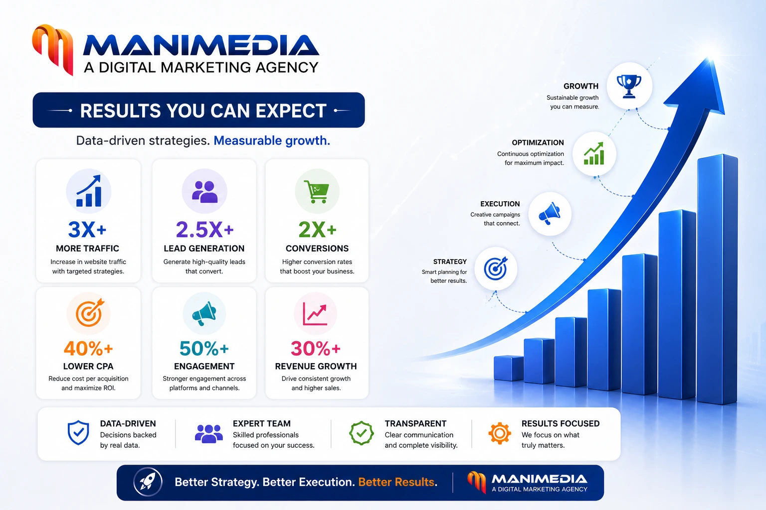 Results You Can Expect