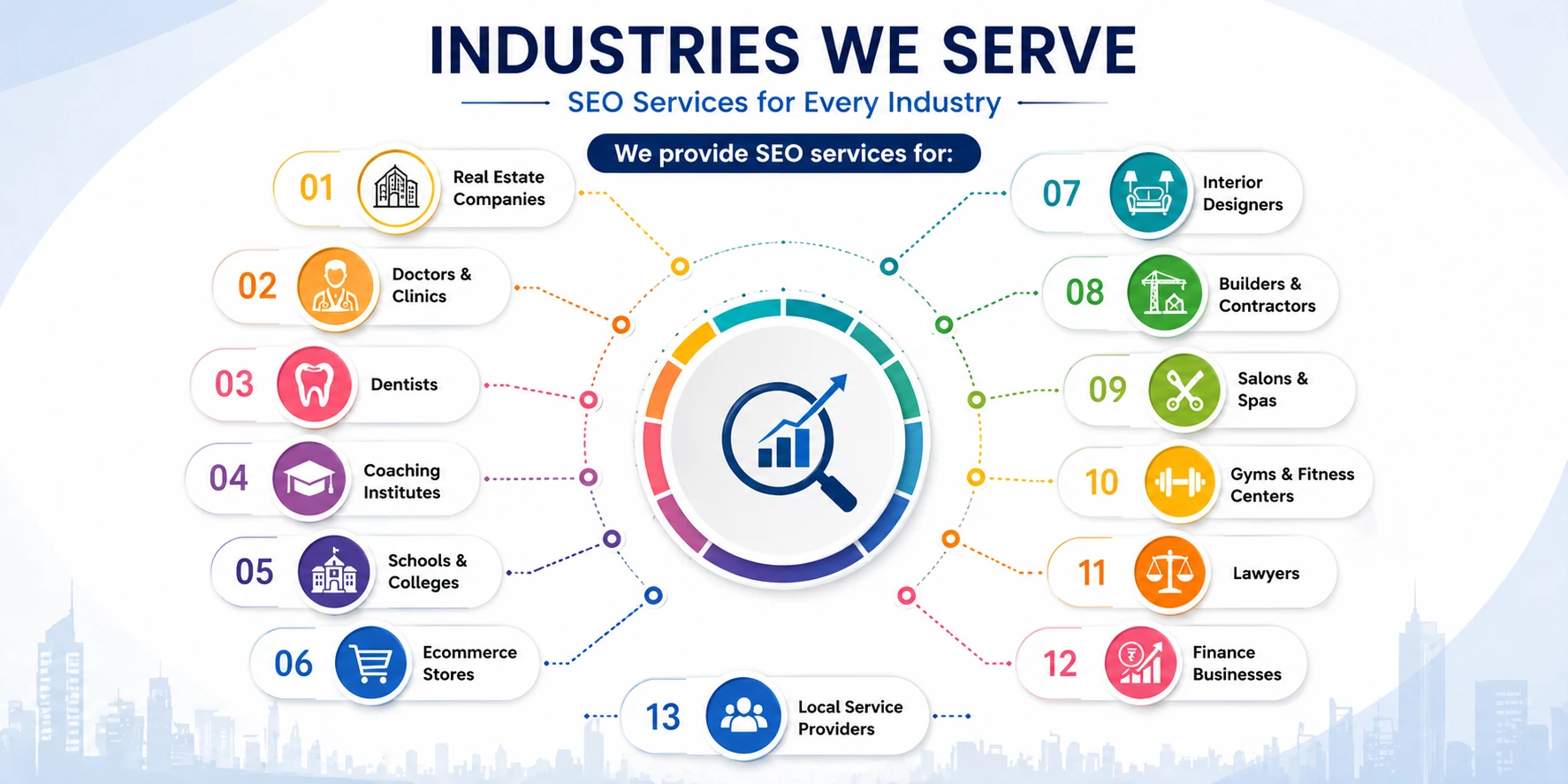 SEO Services for Every Industry