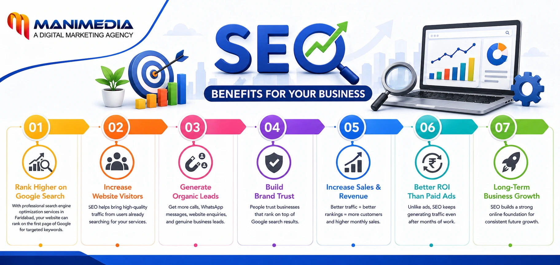 SEO benefits for business growth