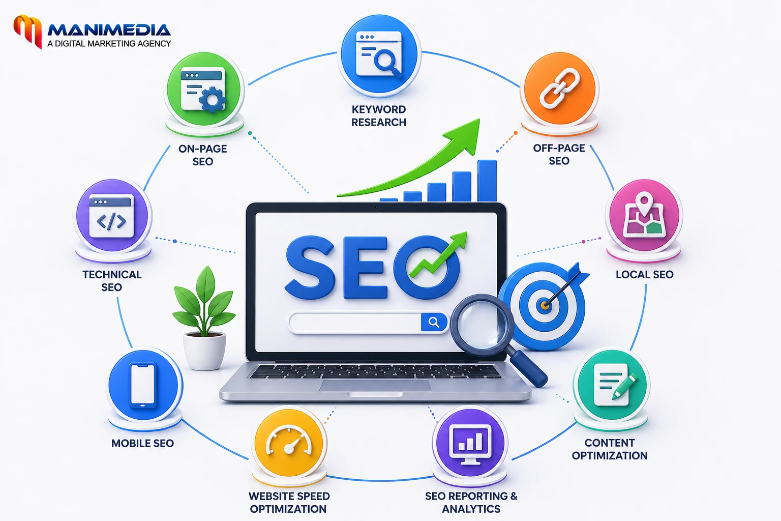 SEO marketing strategy infographic layout