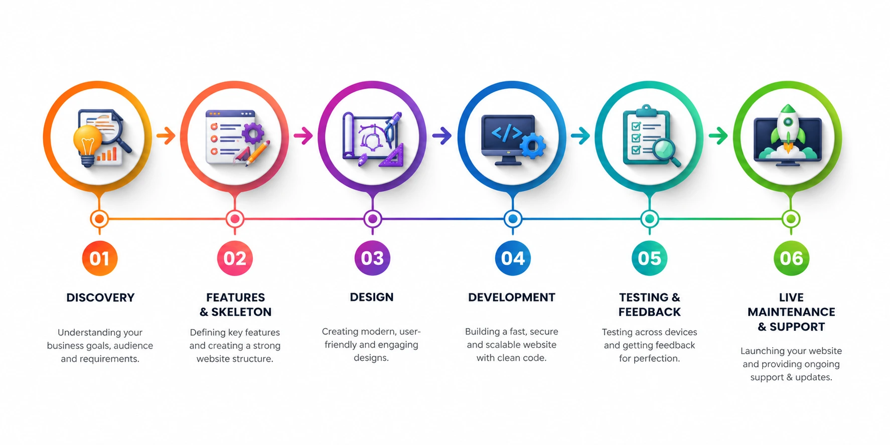 Step-by-step process workflow diagram