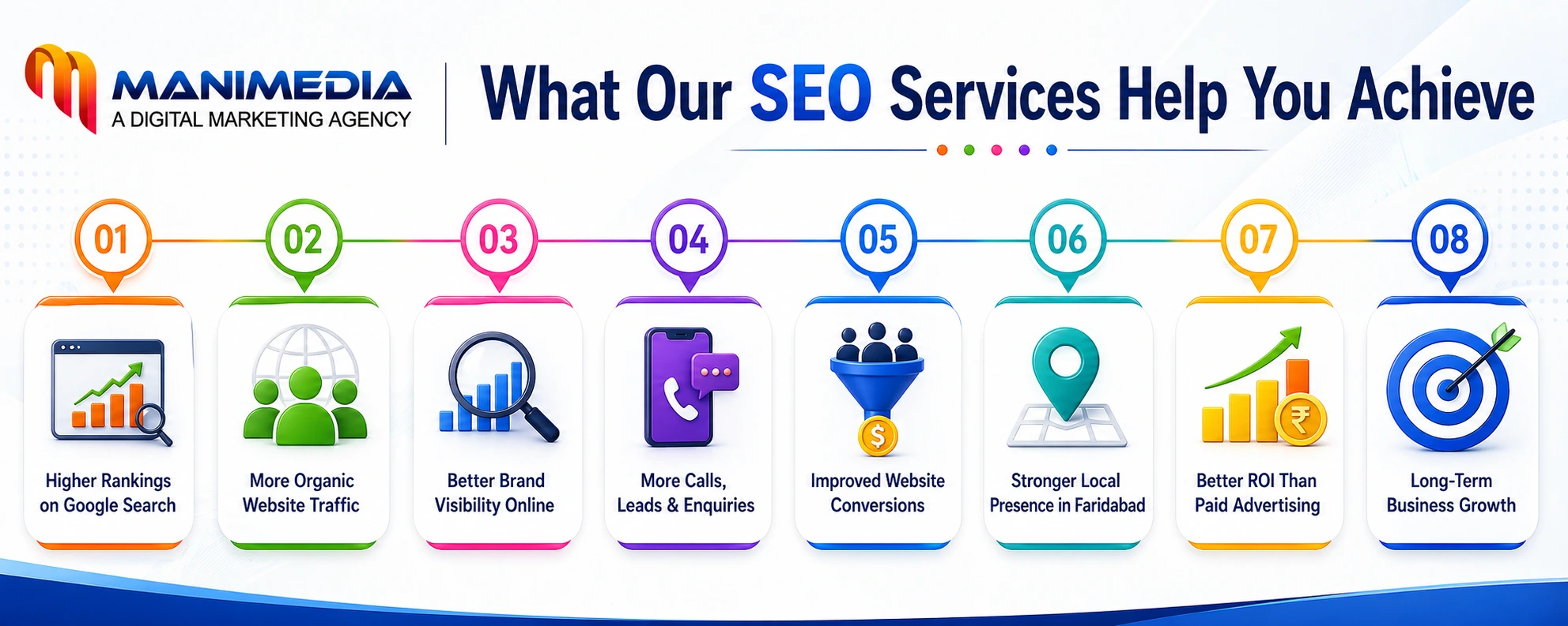 What Our SEO Services Help You Achieve