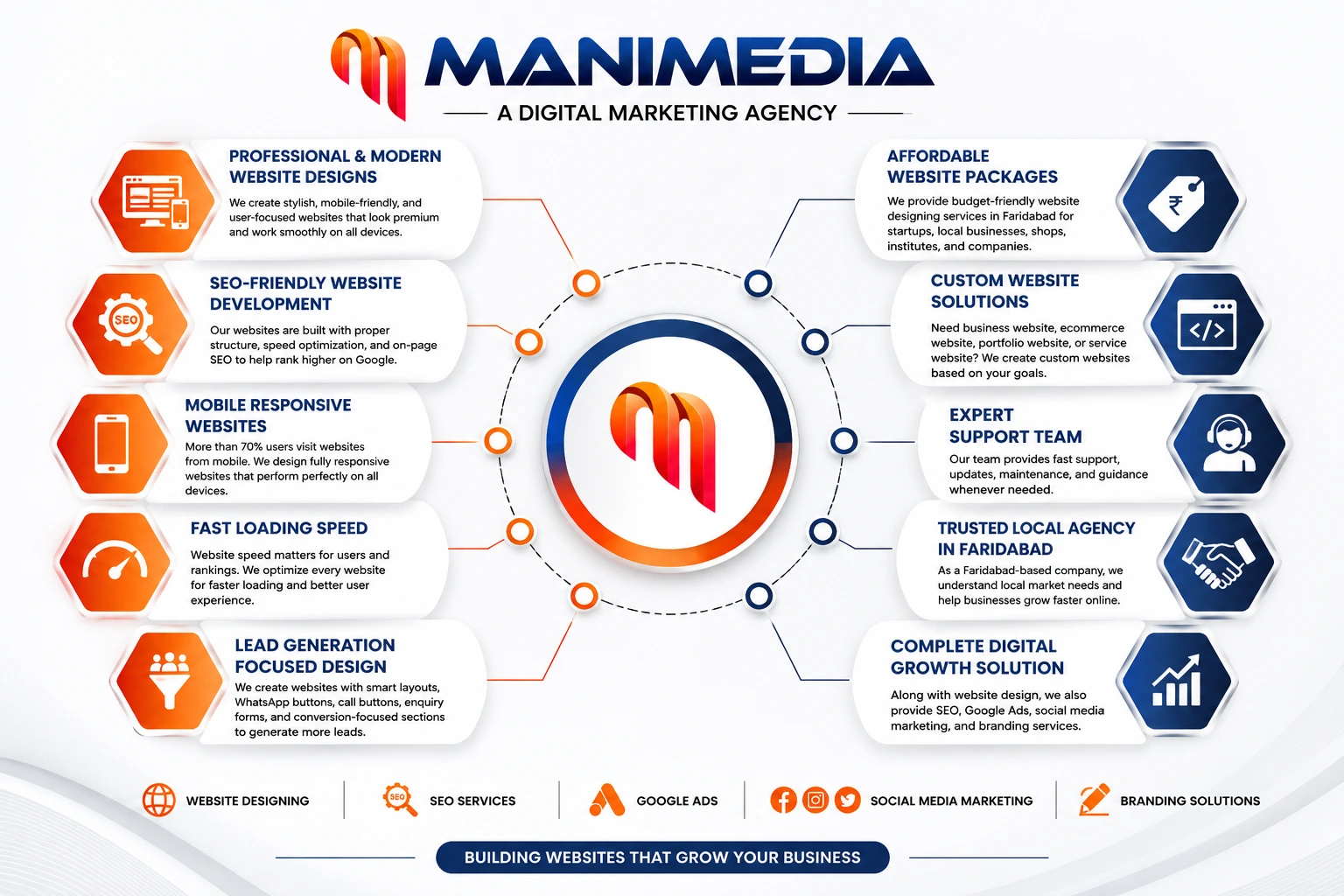 Why Businesses Choose MANIMEDIA