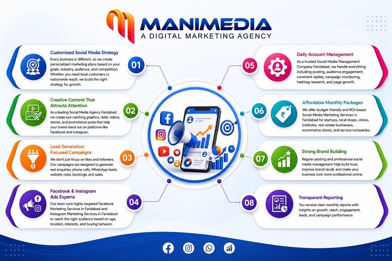 Why Businesses Choose MANIMEDIA