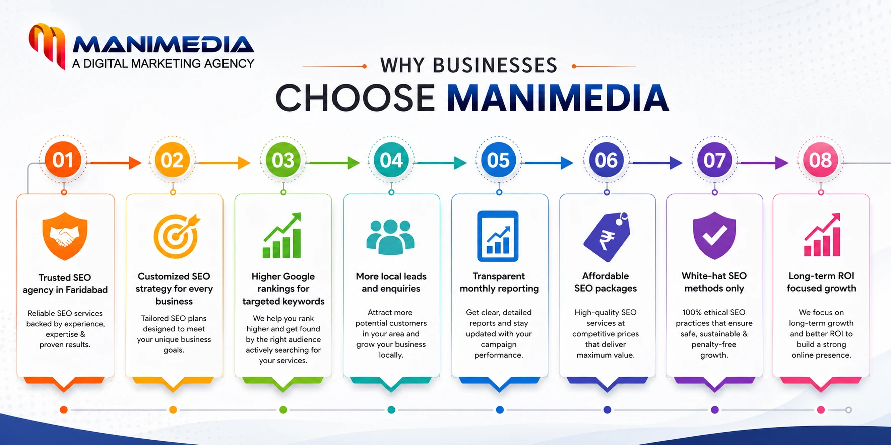 Why businesses choose MANIMEDIA