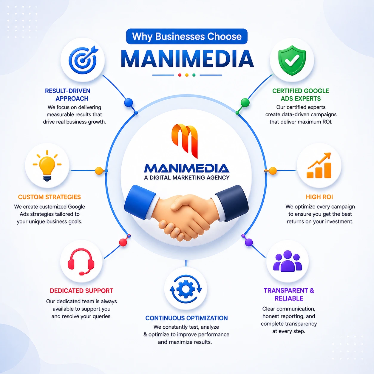 Why businesses choose Manimedia