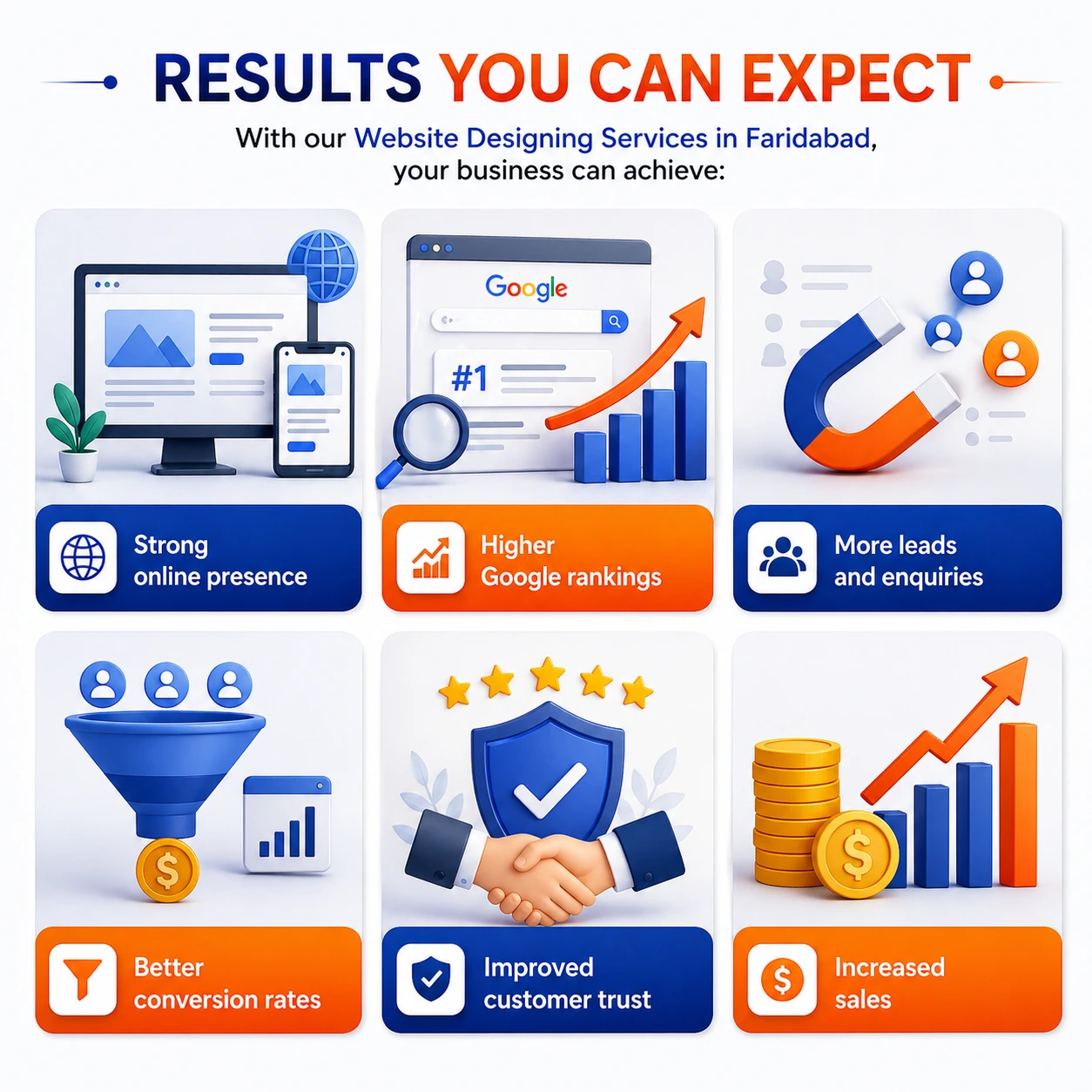 With our Website Designing Services in Faridabad