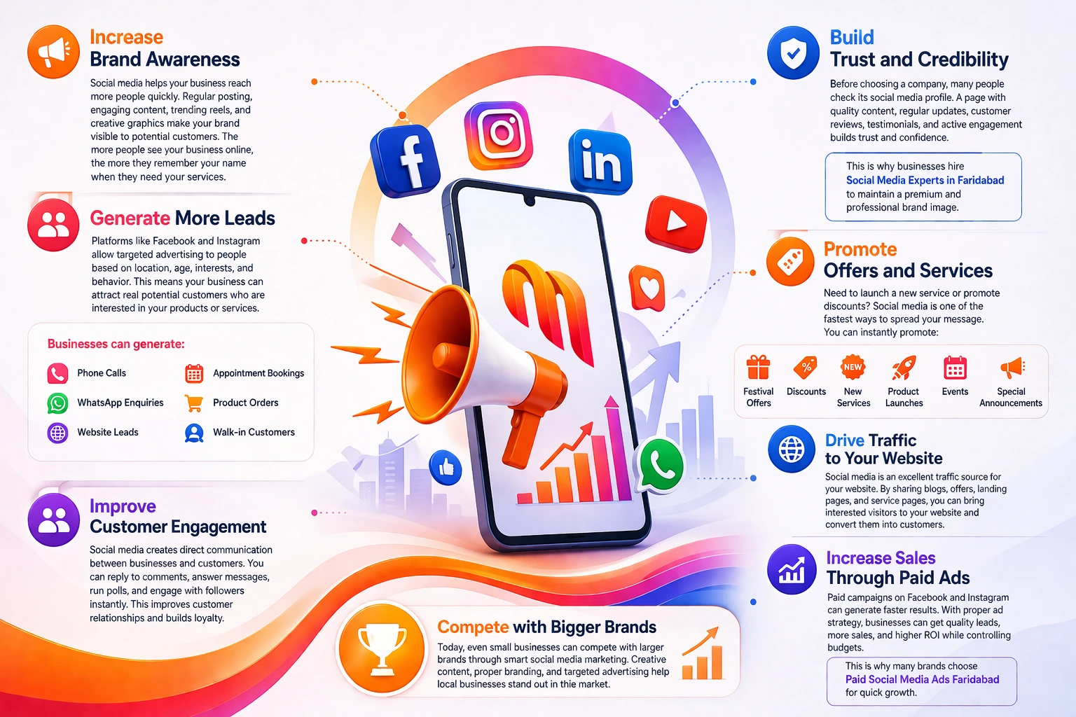 With the Right Social Media Strategy, Your Business Can