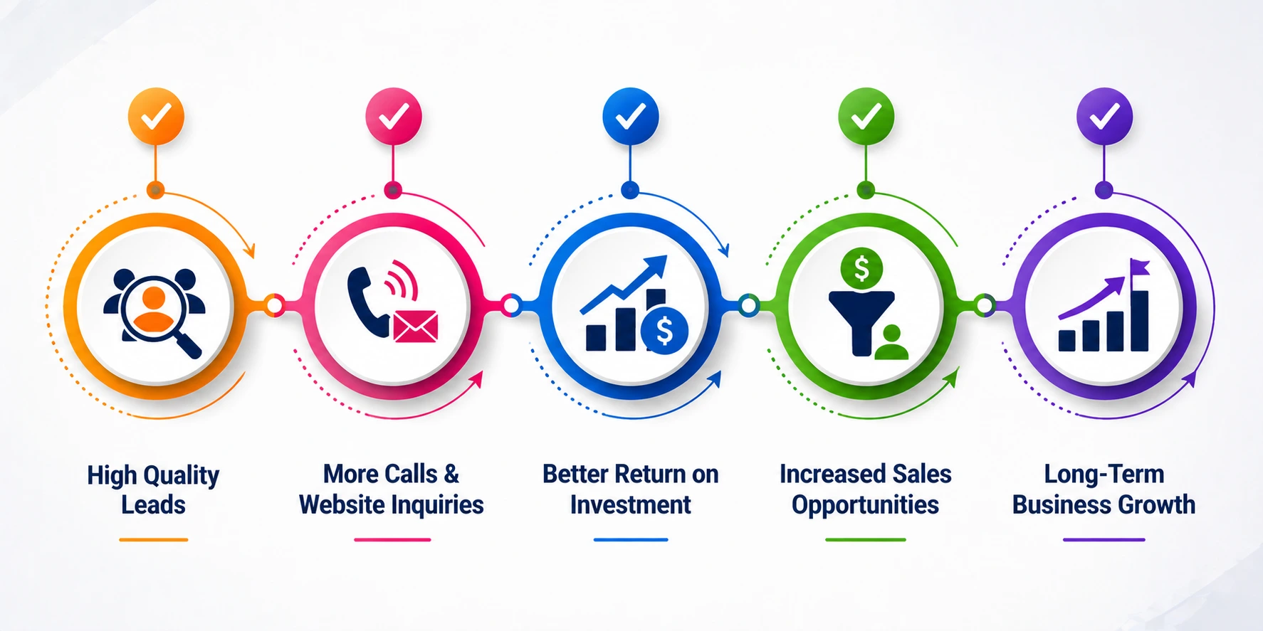 marketing benefits infographic layout