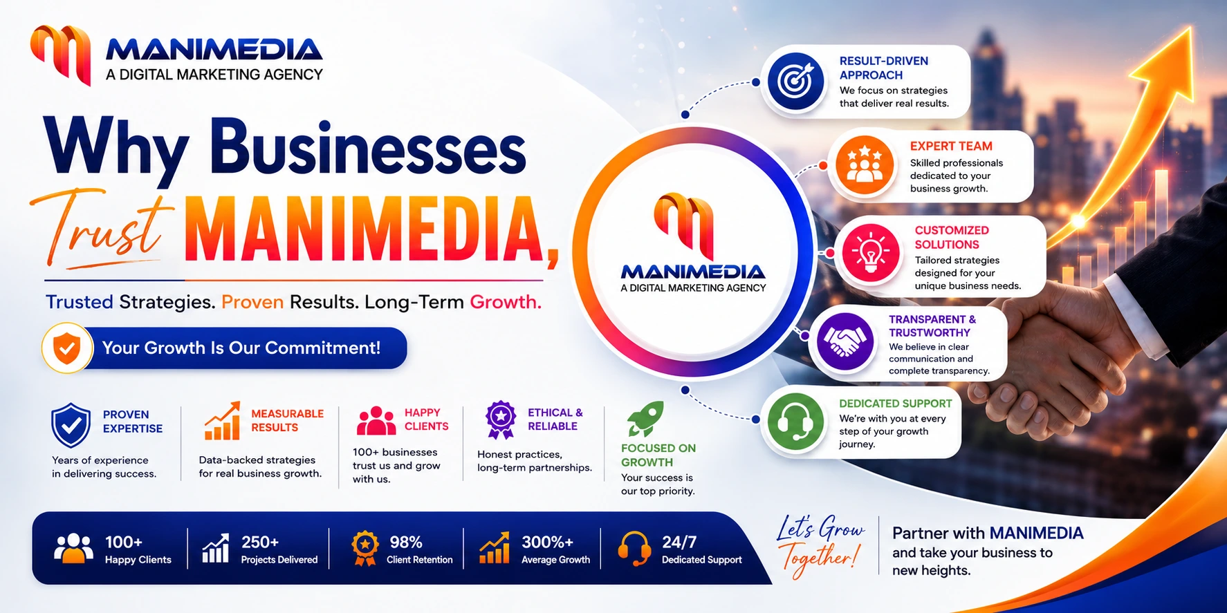 Why Businesses Trust MANIMEDIA